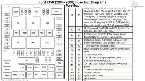 2004 f 150 central junction box|cjb fuse 5 and 13.